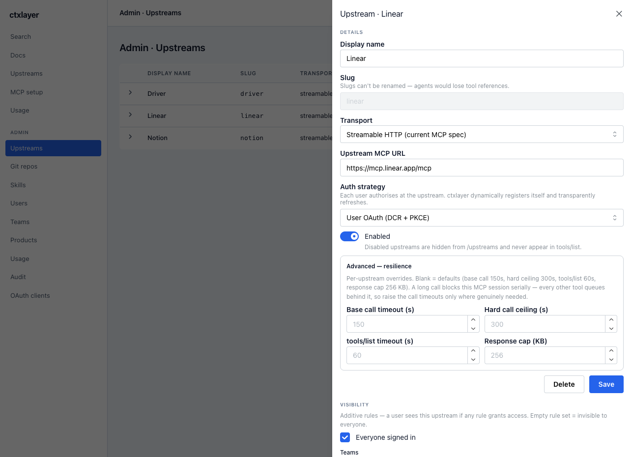 Per-upstream configuration — transport, auth strategy, resilience caps, visibility